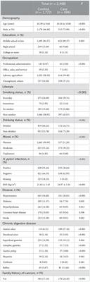 Dietary patterns and risk for gastric cancer: A case-control study in residents of the Huaihe River Basin, China